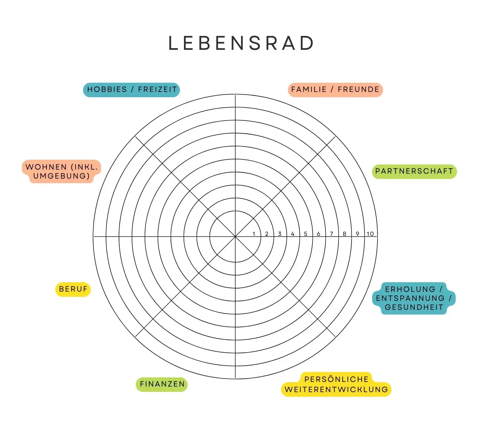 Lebensrad Vorlage Lebensrad Vorlage